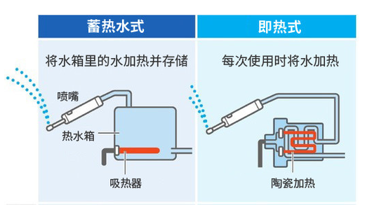 发热管与中央热水器与简述增稠剂的作用原理区别