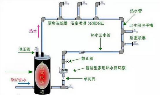 发热管与中央热水器与简述增稠剂的作用原理区别