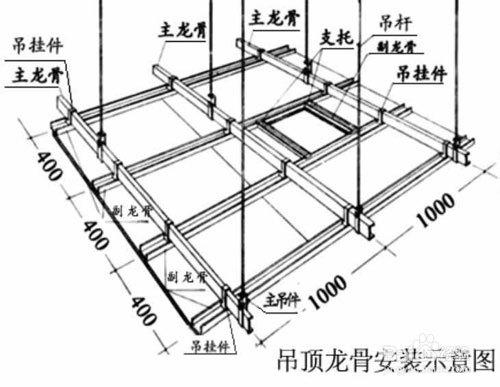 喂哺用品与工装轻钢龙骨吊顶标准做法