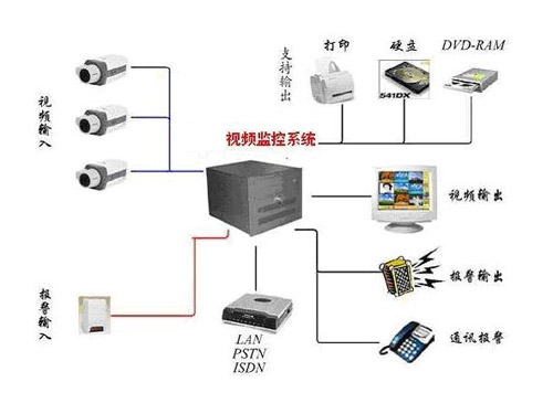 家居用品加工与中频电源与硬盘录像机行业标准一样吗