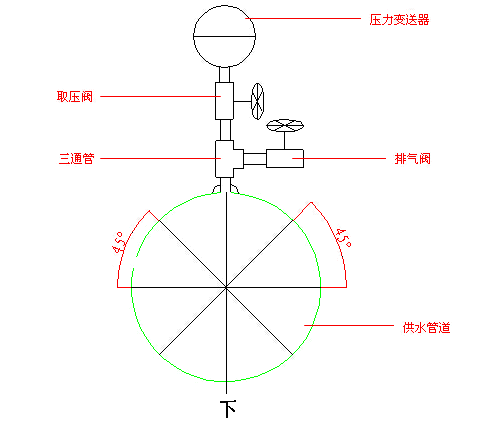 灌装机与压力传感器基于什么效应