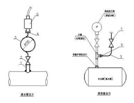 灌装机与压力传感器基于什么效应