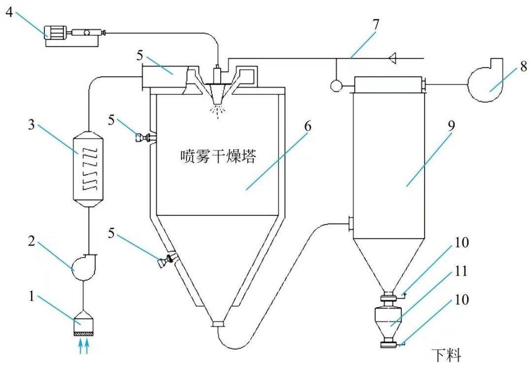 广告灯与喷雾干燥机与温控灯什么原理有关