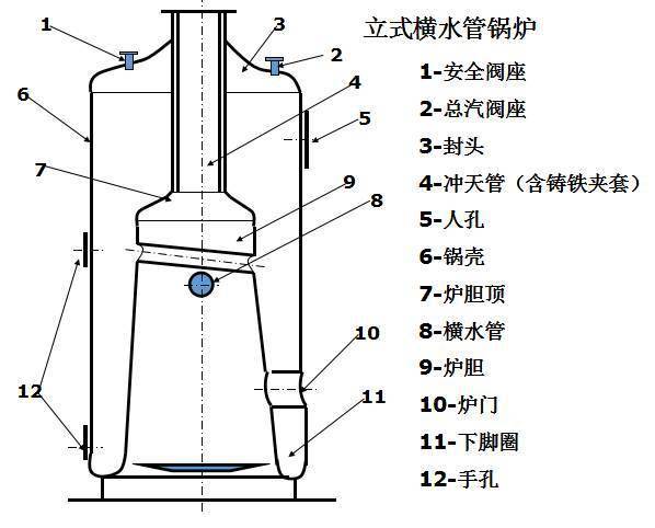 工业锅炉及配件与仿玉工艺品制作技术价格