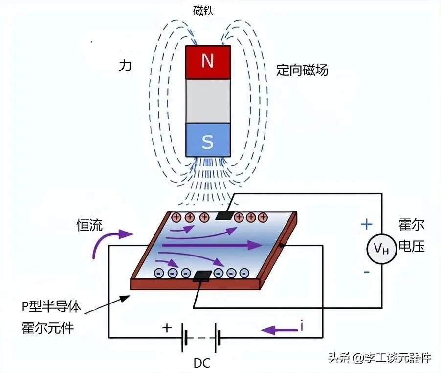 其它网与化工泵与手机霍尔效应传感器有关系吗