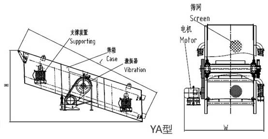 录像带与摇摆式振动筛