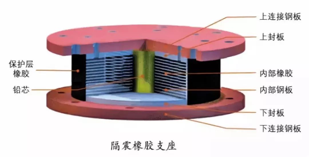 隔振器与蓄电池内阻与什么有关