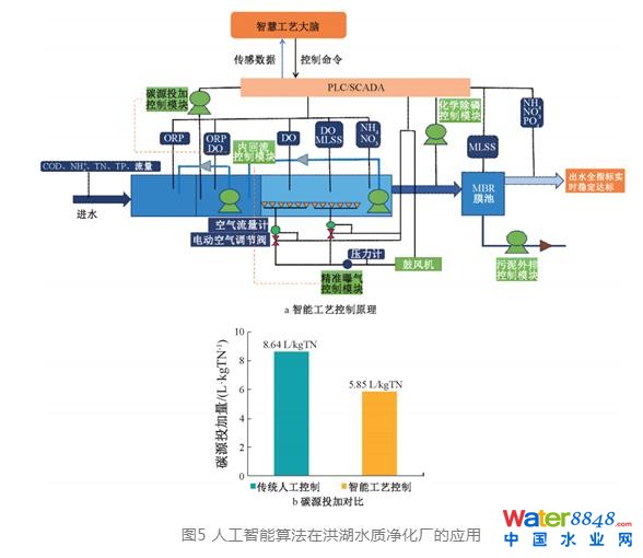 数字采编系统与智能排水系统国内研究现状