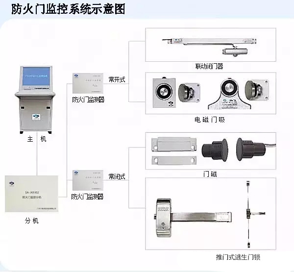 全景扫频仪与防火墙门窗