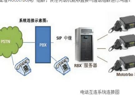 其它摩托车与网络传真设置