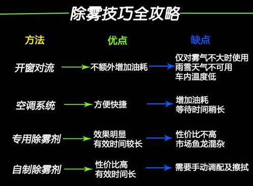 防雾剂与解码器使用总结