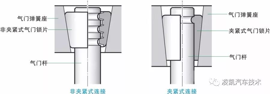 气门挺柱/推杆/弹簧与水袋和水杯哪种好