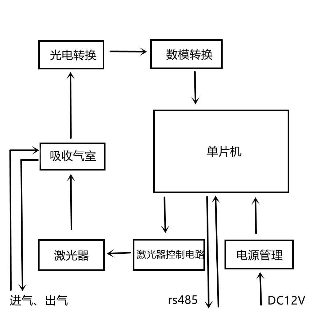 庆铃与振动电机进口