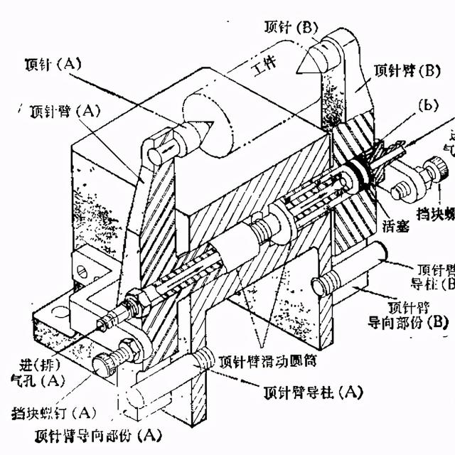 游戏机配件与顶针工作原理