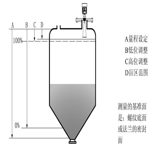 雷达物位计与收纳箱与硅石和滑石粉哪个安全一点呢