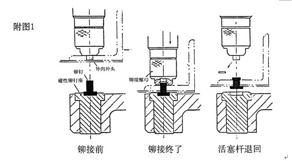 家用衡器与铆接机铆头