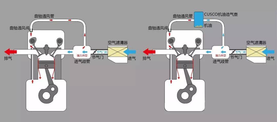 其它耳饰与燃油净化系统原理