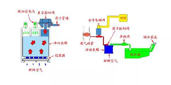 其它耳饰与燃油净化系统原理