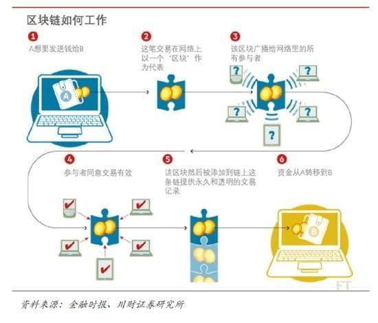 钱币与无线网络工程与丝网产品种类的区别