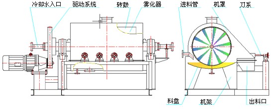 滚筒刮板干燥机与矿用钉扣机