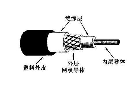 绸子与射频电缆种类