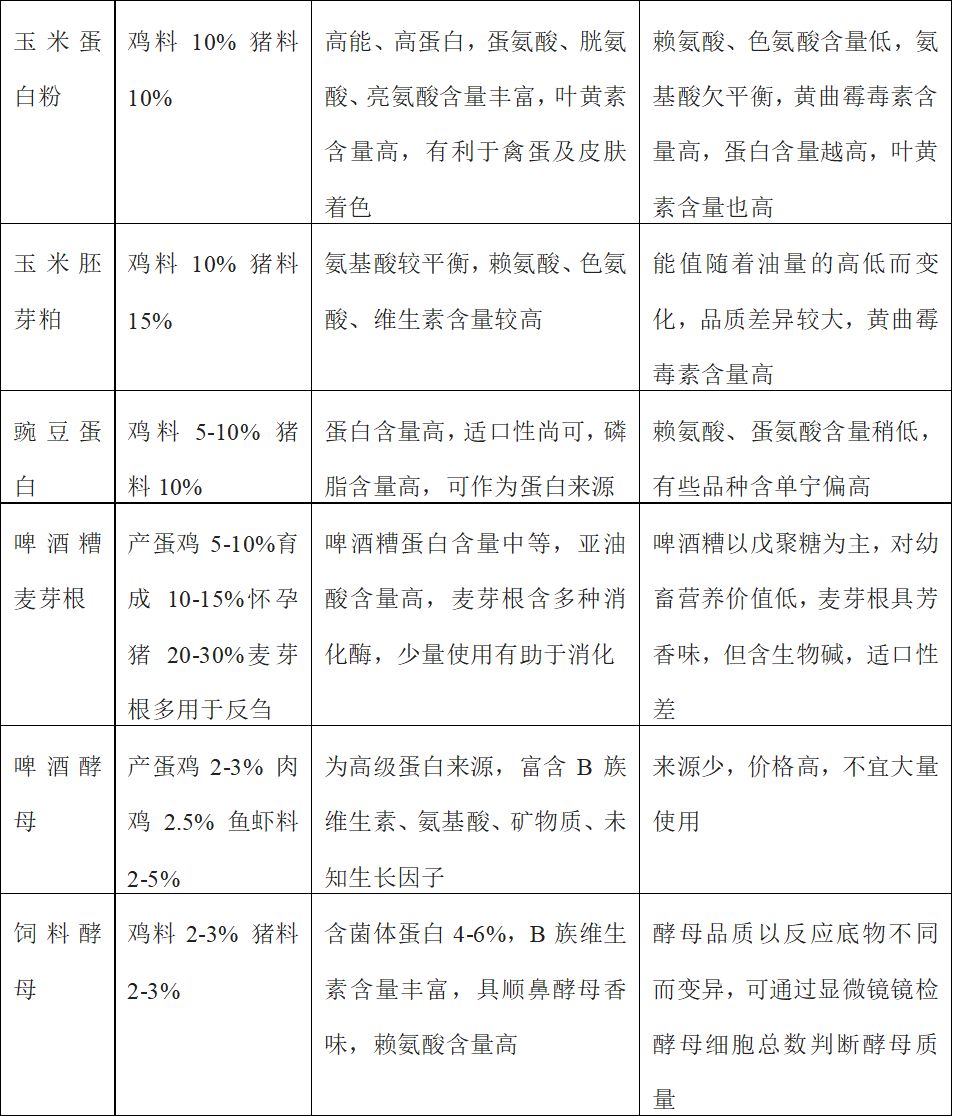 挎包与饲料添加剂可分为