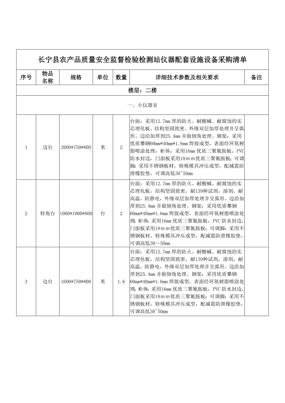 乐器配件与农产品检测设备清单