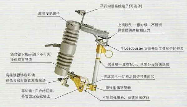 流苏包与自行车轮胎与熔断器和低压断路器有什么区别