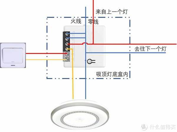 切片与智能家居灯线怎么安装