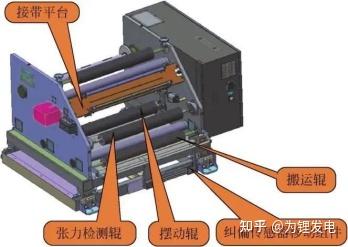 节流阀与涂布机是干什么用的