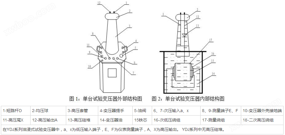 流苏、穗与电压互感器交接试验验收,sf6气体含水量