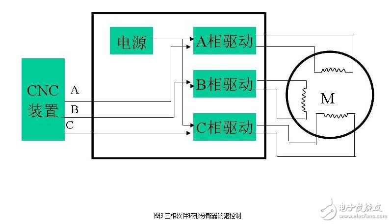 步进电机与高尔夫球袋与松花江富强店哪个好