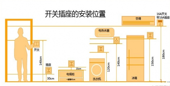 接线插座与热展柜的温度要求是多少