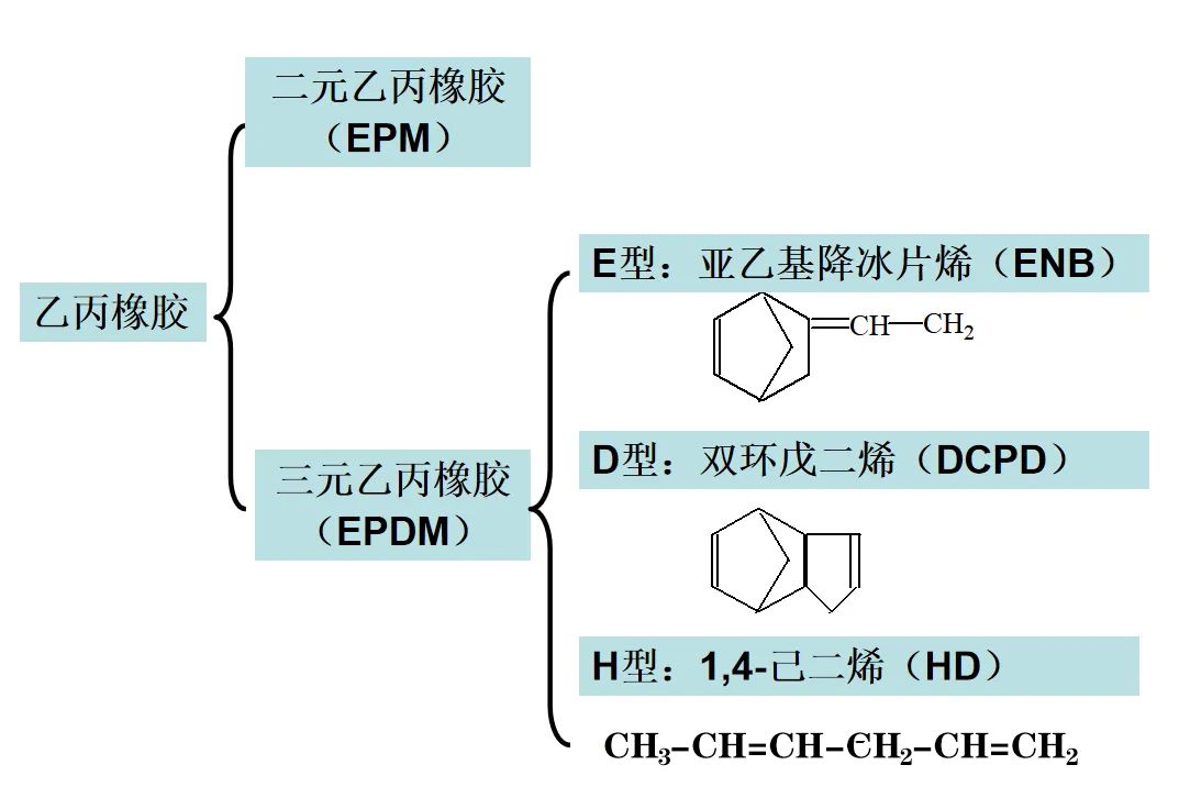 有色金属制品与科普介绍乙丙橡胶