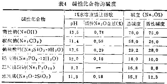 其它试验机与表面清洁剂是酸性还是碱性