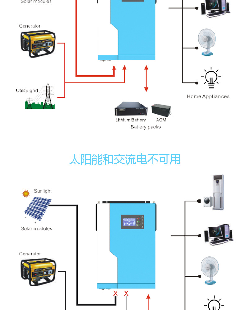 定时器与太阳能发电和光伏