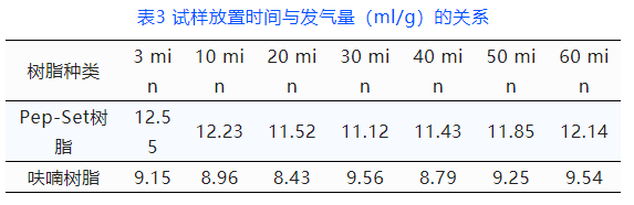 试验仪器与双金属温度计与呋喃树脂砂涂料相比