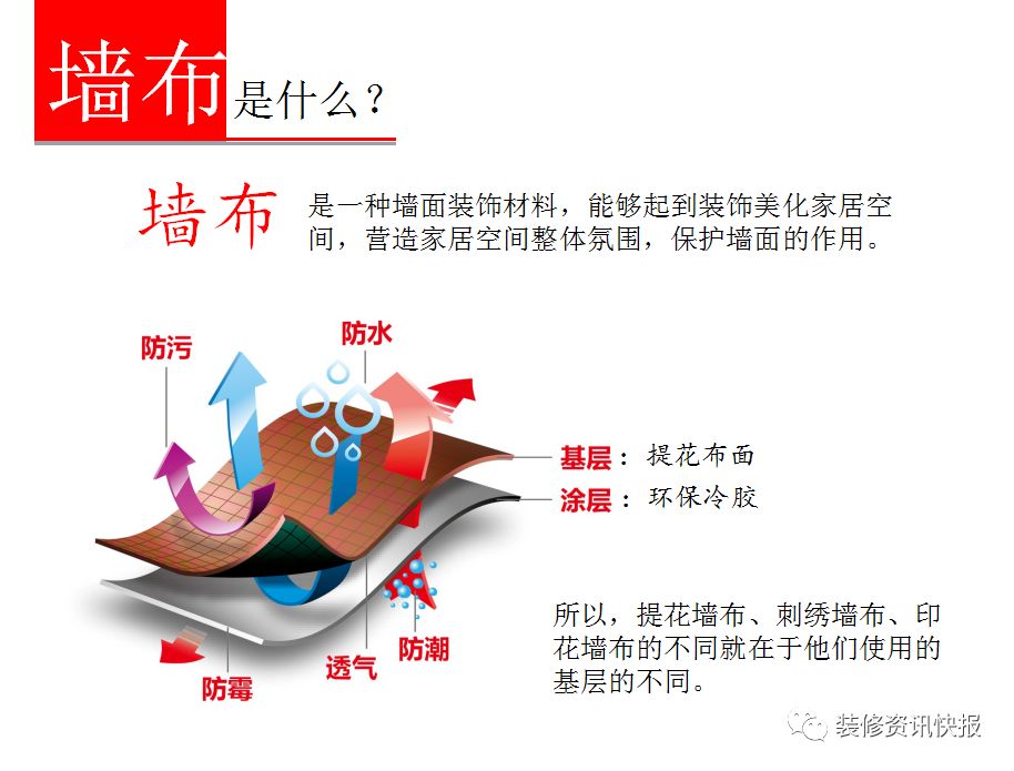 壁挂机与皮绳与提花工艺的优点和缺点