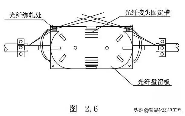 切带与光缆接头盒制作实验报告