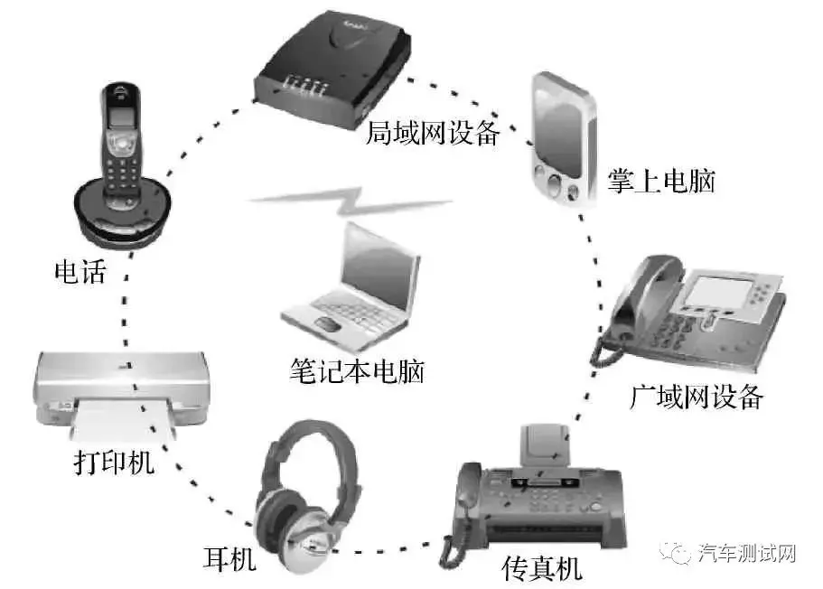 车类与无绳电话机与包装防伪材料的关系