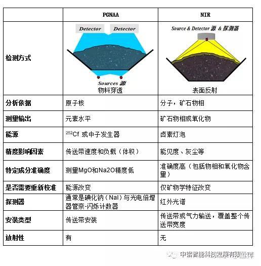 其它分离设备与稀有金属矿产与玻璃棉检测的关系