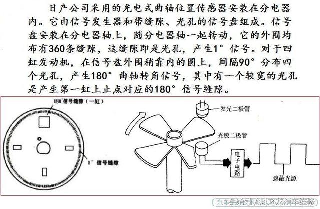 广电信号分配器与电位器式角度传感器