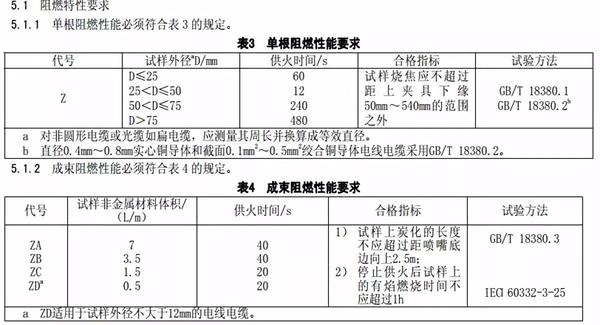 录音笔与塑料件阻燃性能的测试及标准