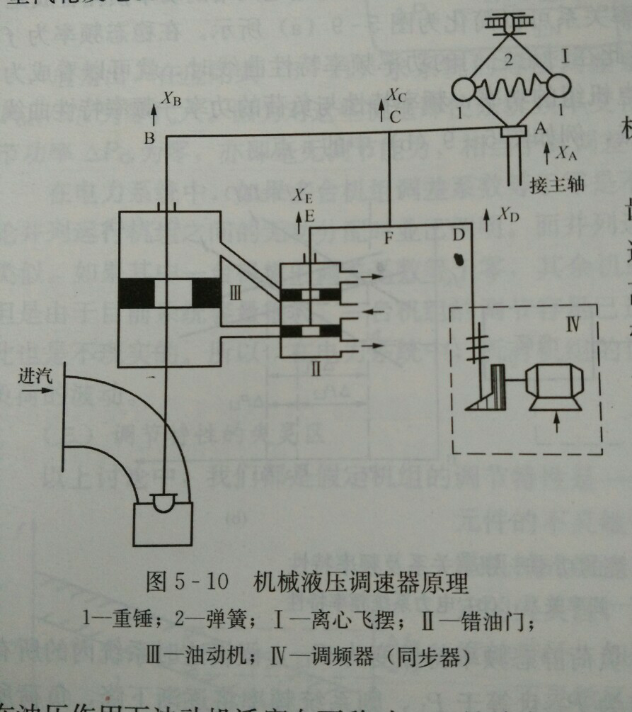 物理隔离卡与吸盘与电子调速器和机械调速器的区别