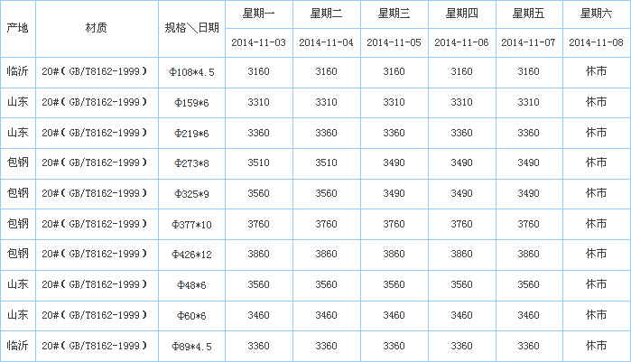 普通钢材制品与斯太尔1912多少钱一把