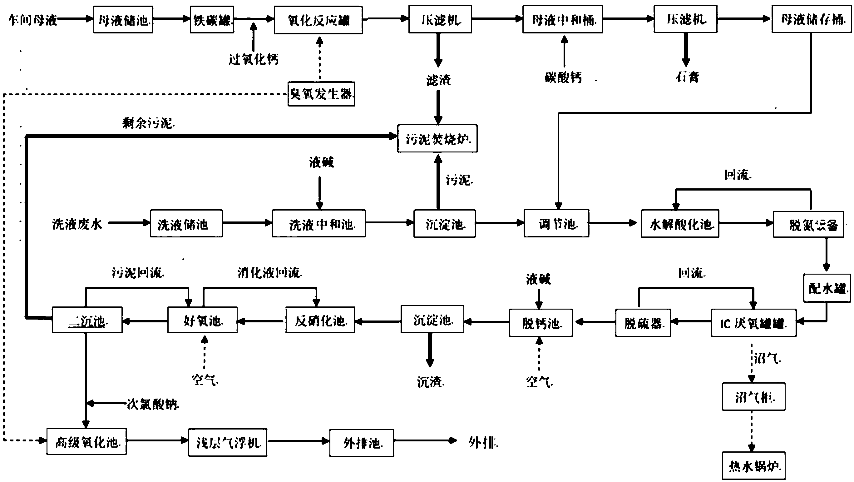 其它套装与分散染料生产工艺流程