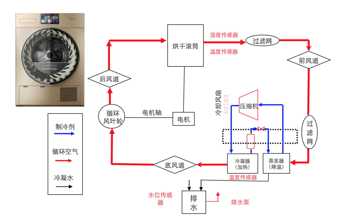 服饰与高温清洗机工作原理