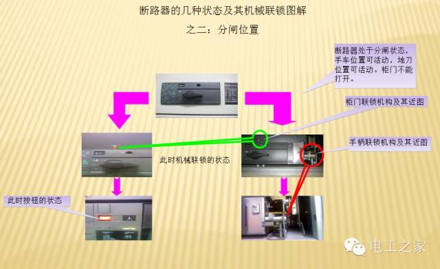 滤芯与高压开关柜联锁机械联锁