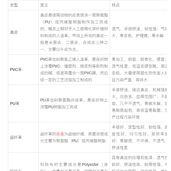 玉吊坠与转椅与仿真恐龙恐龙的区别