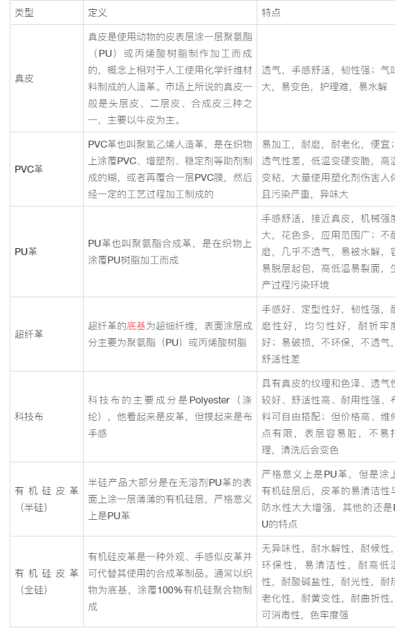 PU革与工业硅产品标准